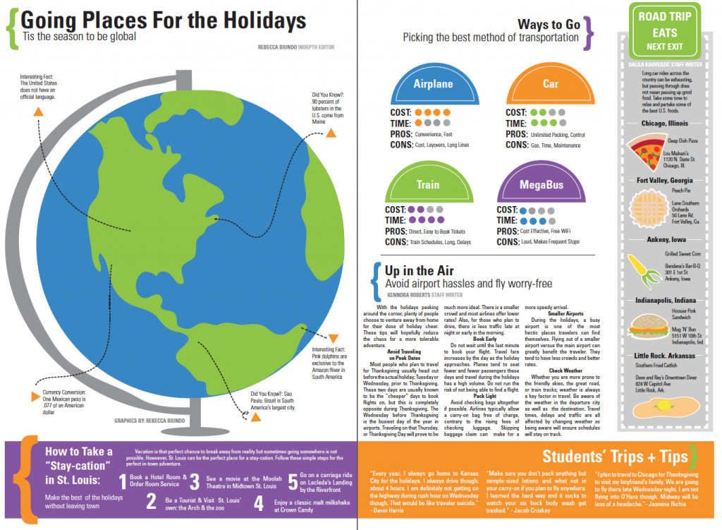 DESIGN | REBECCA BIUNDO