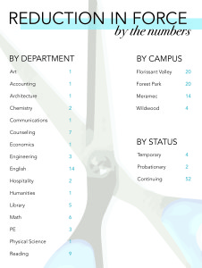 Graphic by: Melissa Wilkinson and Noah Sliney