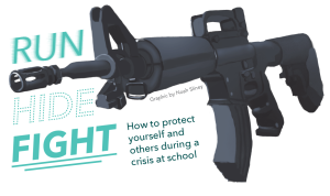 What to do in an active shooter situation