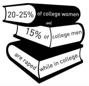 percent college students